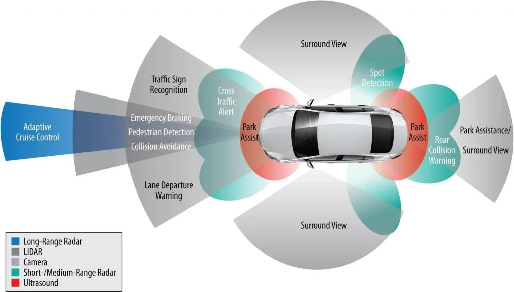 Windscreen Camera Recalibration